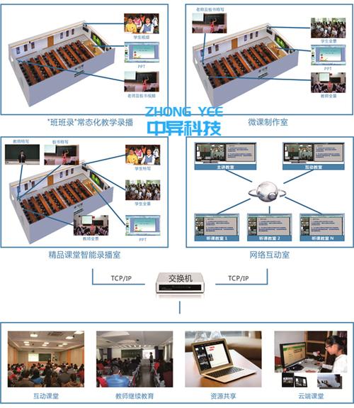 中异科技智慧教室录播系统精品和常态化录播设备源头工厂_教育装备